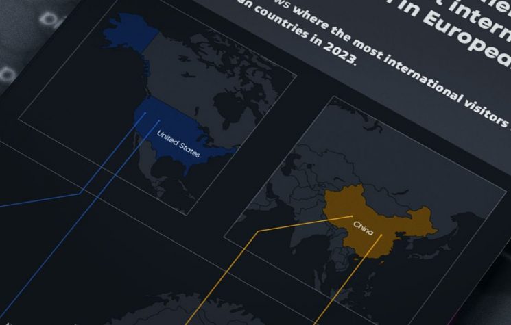 Traveling far or visiting neighbors? This is where the most international visitors come from in European countries