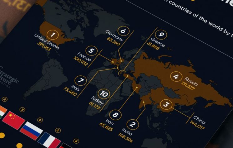 Military strength in the world: Armored vehicles